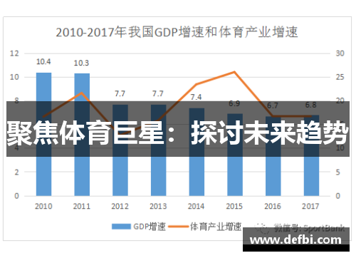 聚焦体育巨星：探讨未来趋势